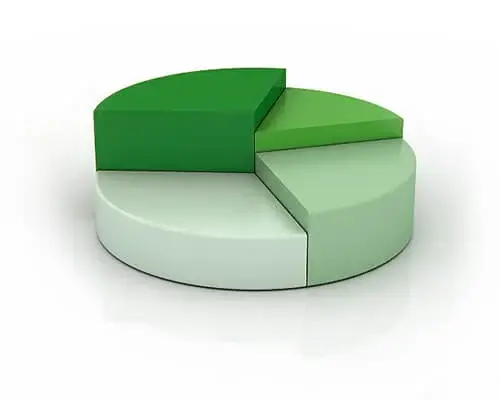 3D Cirkeldiagram i grøn
